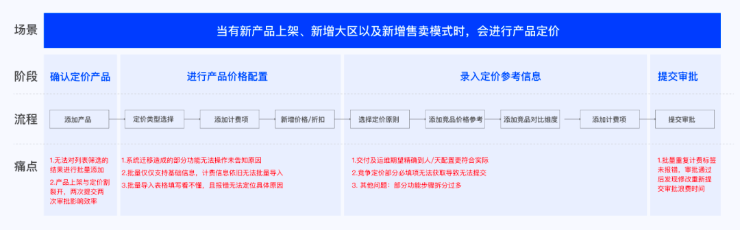 产品干货｜长文详解“用户访谈” - 图10