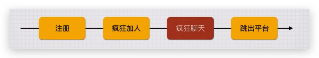 用户画像分析方法论 - 图15