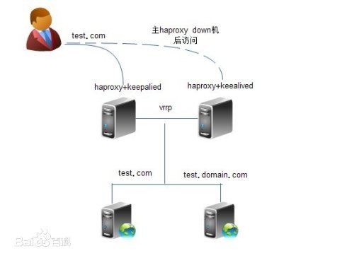 haproxy.jpg