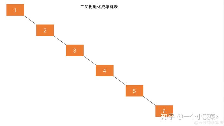 平衡二叉树 - 图1