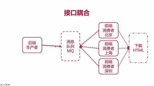 笔记B：Spring Cloud 进阶 Alibaba 微服务体系自媒体实战（慕课网实战项目） - 图156