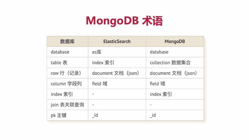 笔记A：Spring Cloud 进阶 Alibaba 微服务体系自媒体实战（慕课网实战项目） - 图58