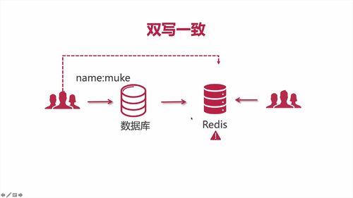 笔记A：Spring Cloud 进阶 Alibaba 微服务体系自媒体实战（慕课网实战项目） - 图19