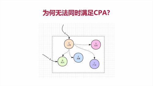 笔记A：Spring Cloud 进阶 Alibaba 微服务体系自媒体实战（慕课网实战项目） - 图22