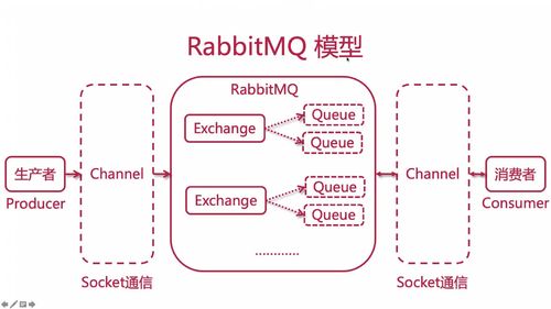 笔记B：Spring Cloud 进阶 Alibaba 微服务体系自媒体实战（慕课网实战项目） - 图168