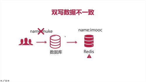 笔记A：Spring Cloud 进阶 Alibaba 微服务体系自媒体实战（慕课网实战项目） - 图18