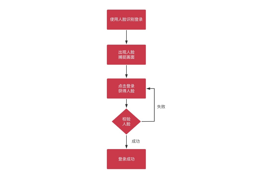 笔记A：Spring Cloud 进阶 Alibaba 微服务体系自媒体实战（慕课网实战项目） - 图75