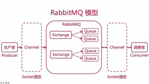 笔记B：Spring Cloud 进阶 Alibaba 微服务体系自媒体实战（慕课网实战项目） - 图160