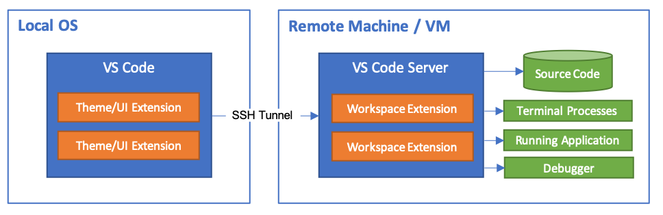 architecture-ssh.png