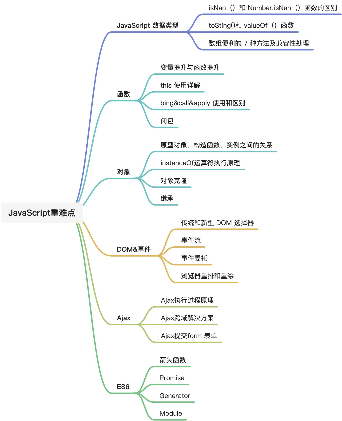 000-001-学习目录-思维导图 - 图1