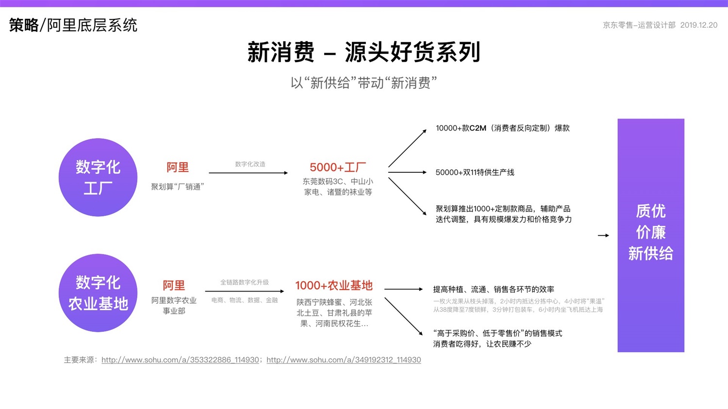 【竞品分析】京东重磅出品！2019 双十一电商平台竞品分析深度报告 - 图66
