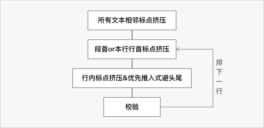 【优先推入/标点挤压】为了提高阅读体验，腾讯设计师总结了这份中文排印三原则 - 图26