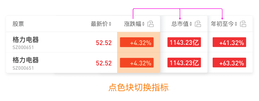 【设计思路】自选页面手势交互 - 图8