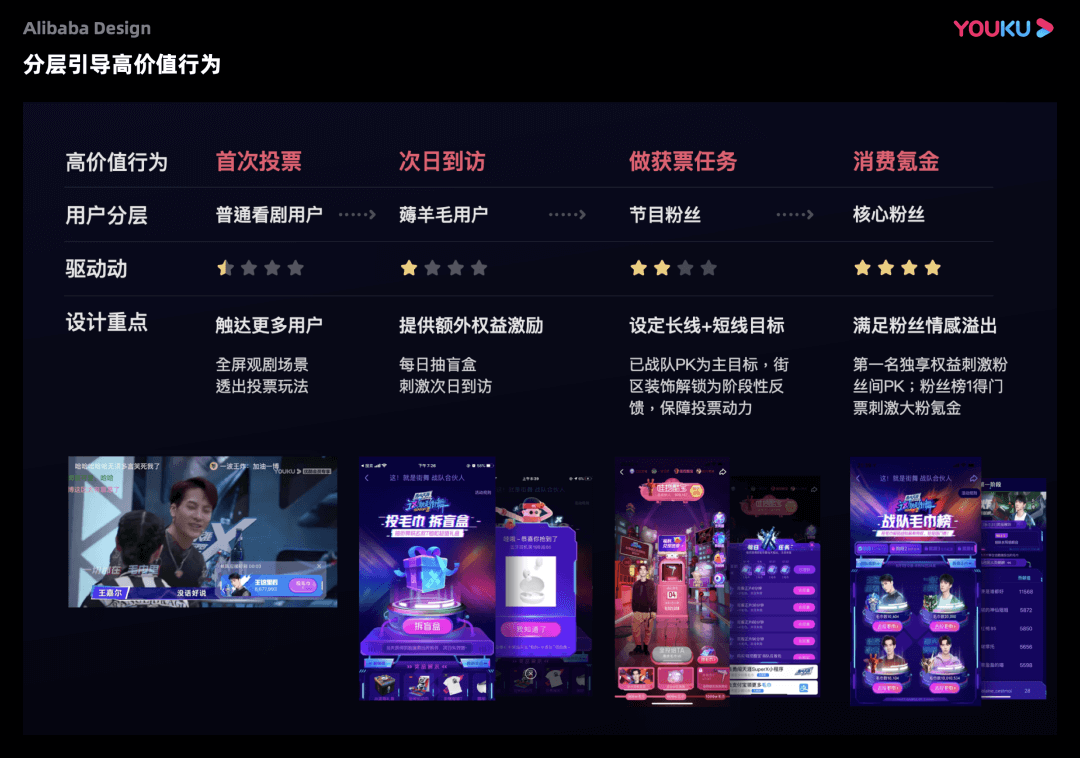 【社区运营】阿里巴巴内容化设计的超级探索(下) - 图15