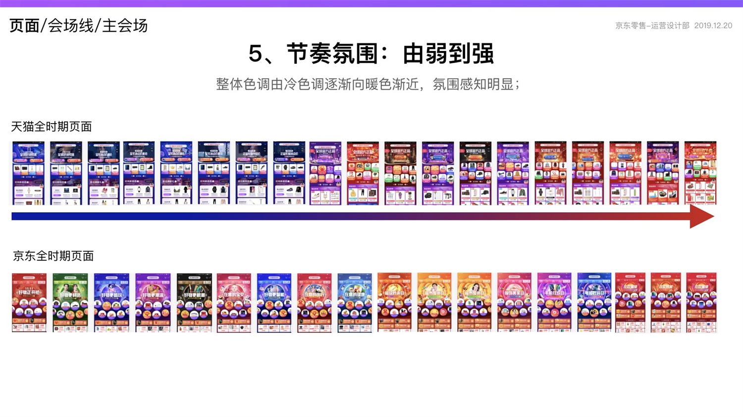 【竞品分析】京东重磅出品！2019 双十一电商平台竞品分析深度报告 - 图88