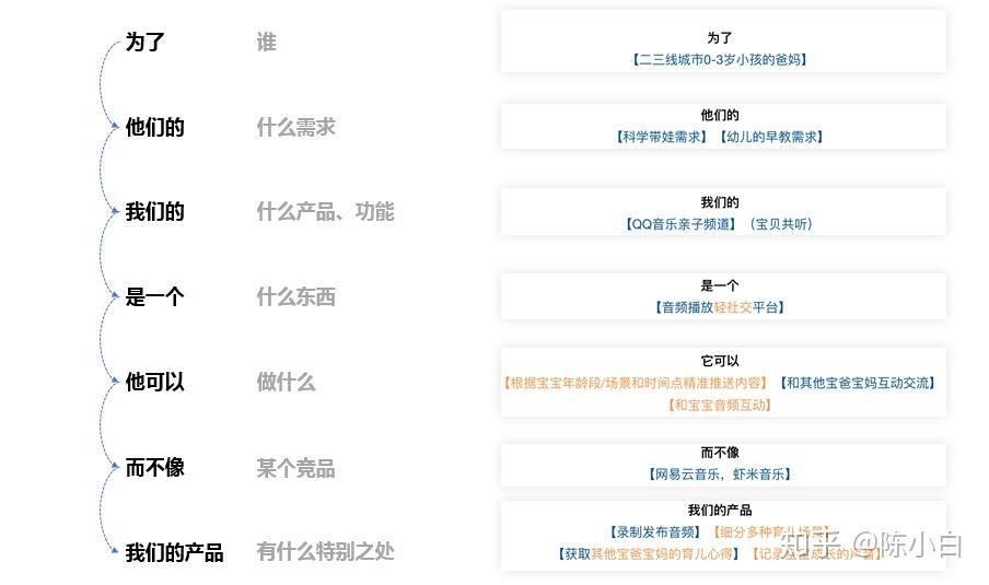 【设计流程+目标分析】关于设计流程的思考 - 图2