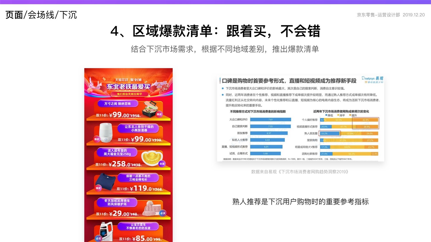 【竞品分析】京东重磅出品！2019 双十一电商平台竞品分析深度报告 - 图119