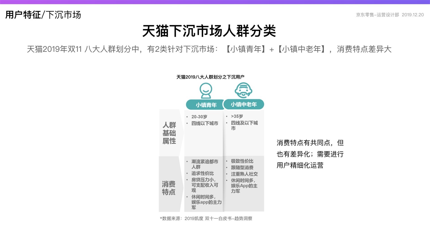 【竞品分析】京东重磅出品！2019 双十一电商平台竞品分析深度报告 - 图27