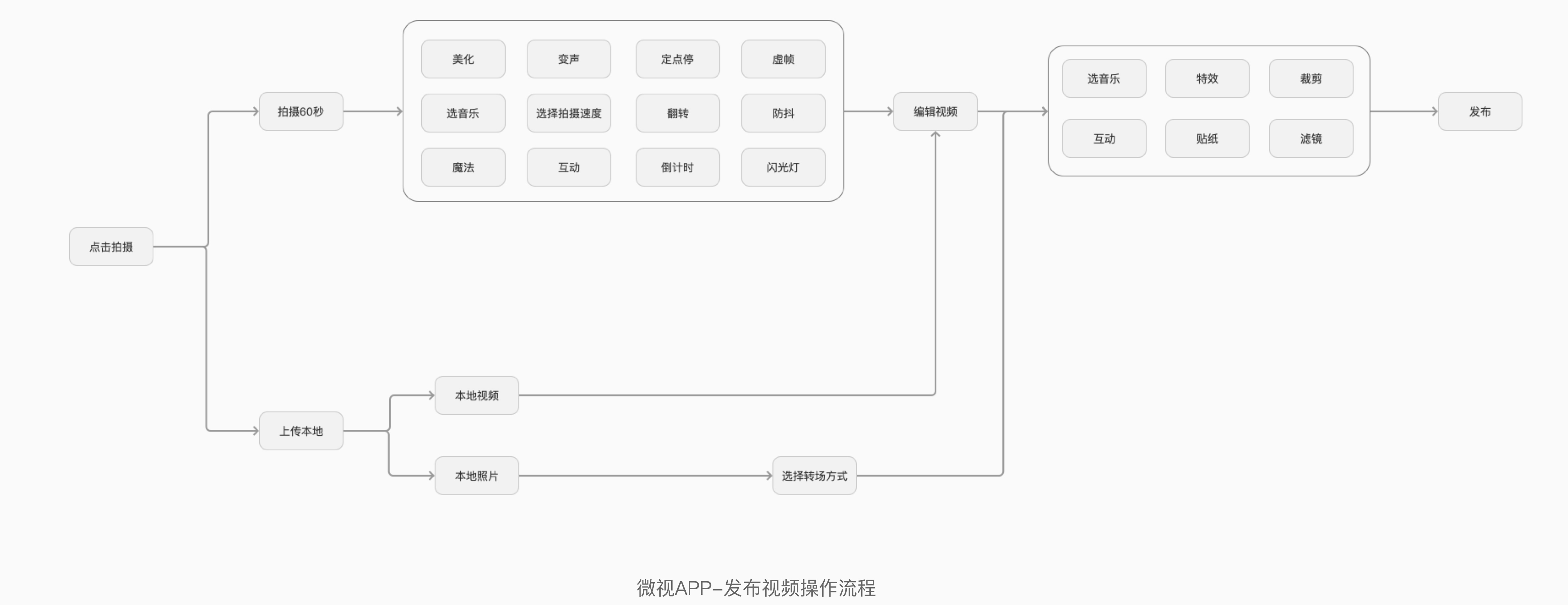 【竞品分析】面对竞品分析，设计师该如何下手？ - 图20