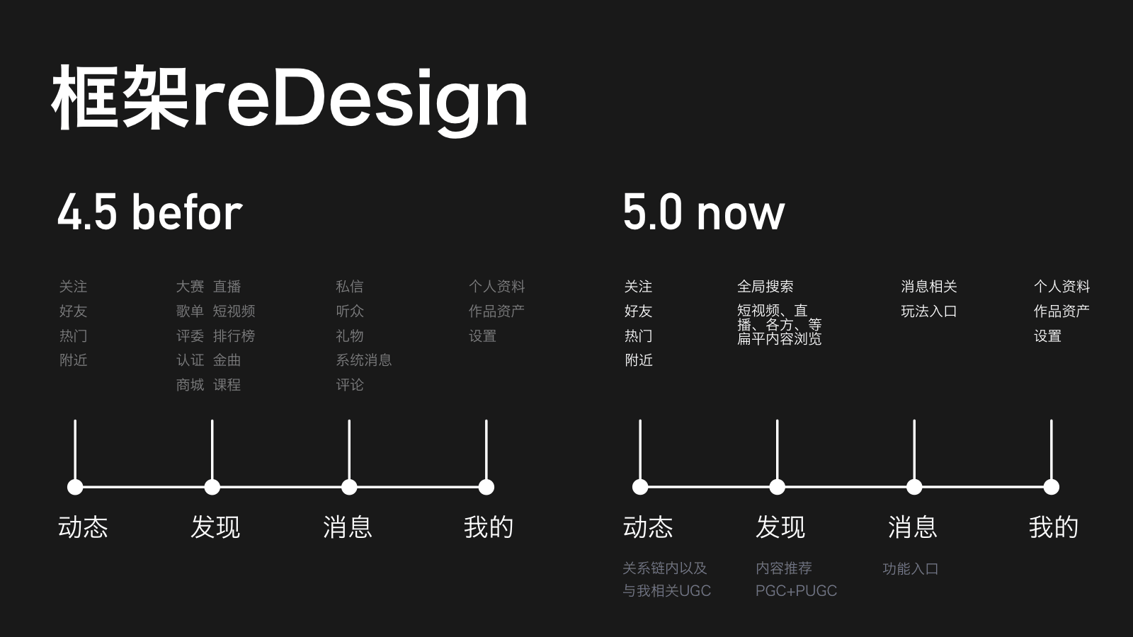 【视觉改版】如何做好大型视觉改版——全民K歌5.0改版经验总结 - 图14