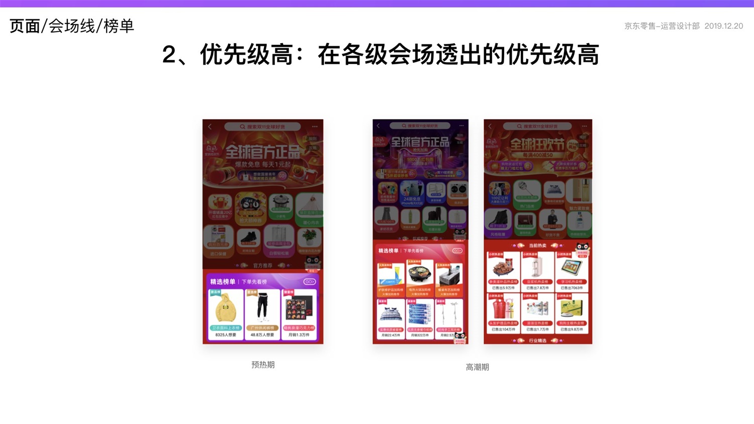 【竞品分析】京东重磅出品！2019 双十一电商平台竞品分析深度报告 - 图99