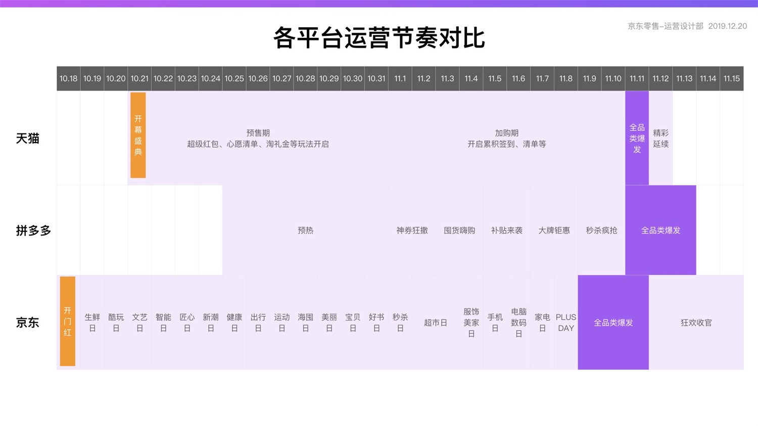 【竞品分析】京东重磅出品！2019 双十一电商平台竞品分析深度报告 - 图75