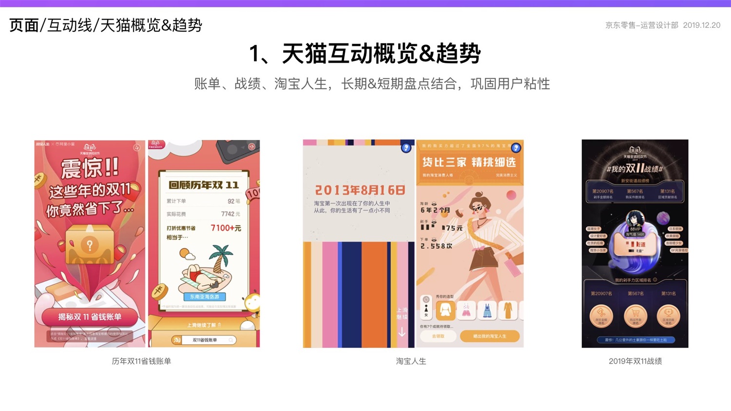 【竞品分析】京东重磅出品！2019 双十一电商平台竞品分析深度报告 - 图177