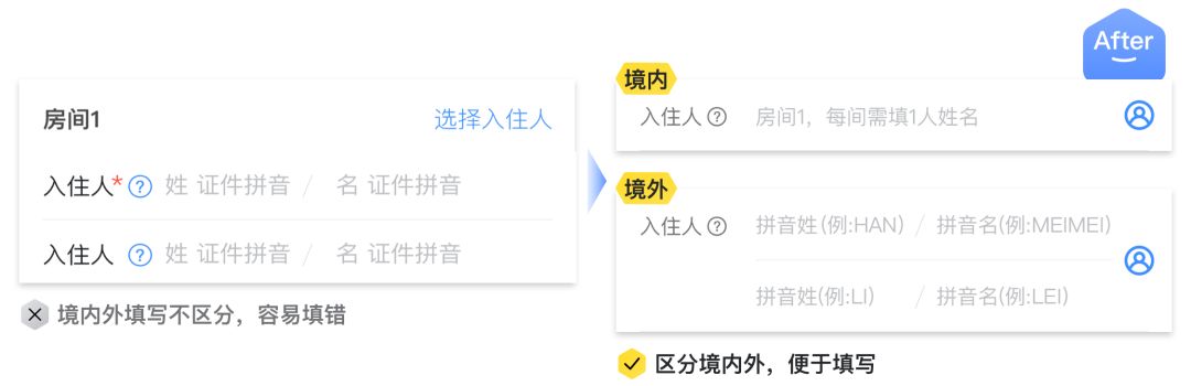 【产品改版】交易体验 | 马蜂窝酒店预订流程升级 - 图30
