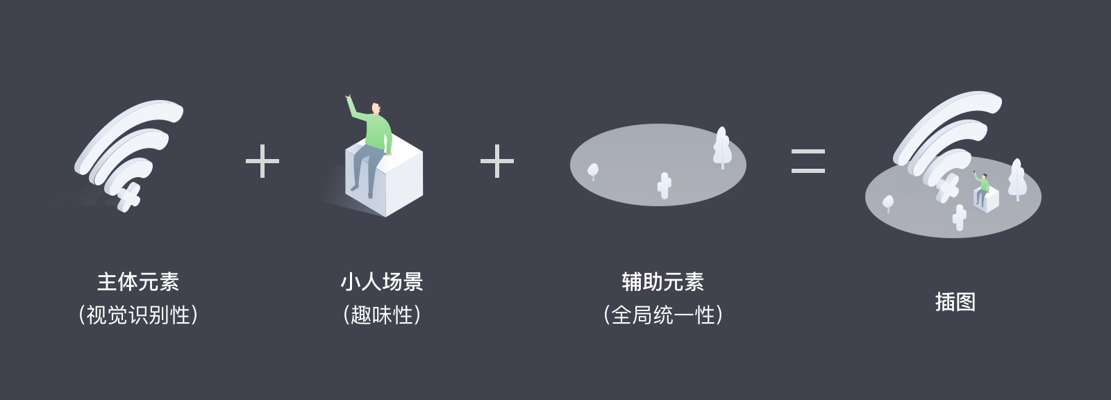 【实现设计目标】实战案例！上亿人使用的曹操出行4.0是如何做设计改版的？ - 图13