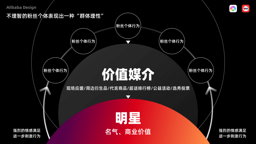 【社区运营】阿里巴巴内容化设计的超级探索(下) - 图22
