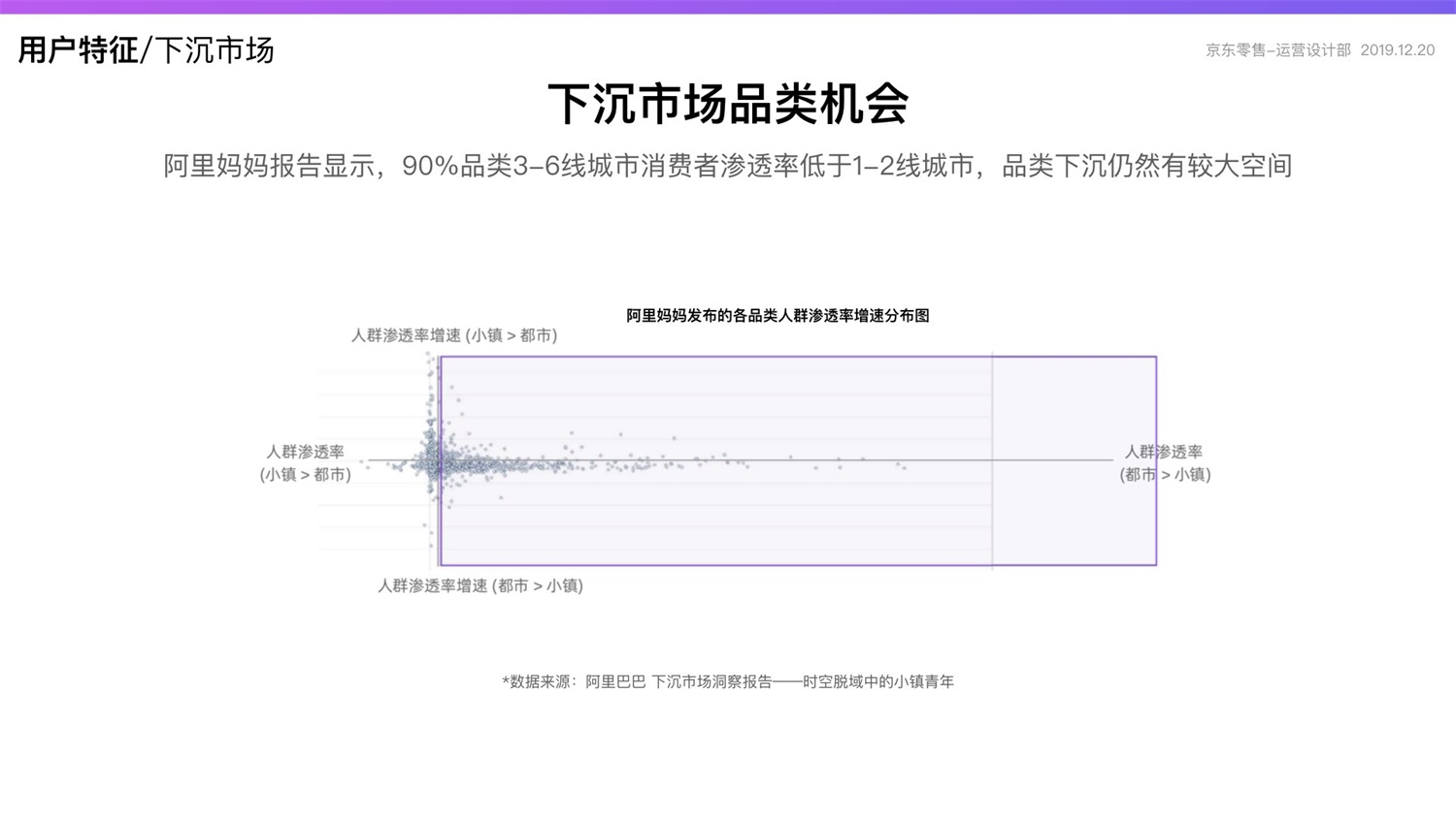 【竞品分析】京东重磅出品！2019 双十一电商平台竞品分析深度报告 - 图22
