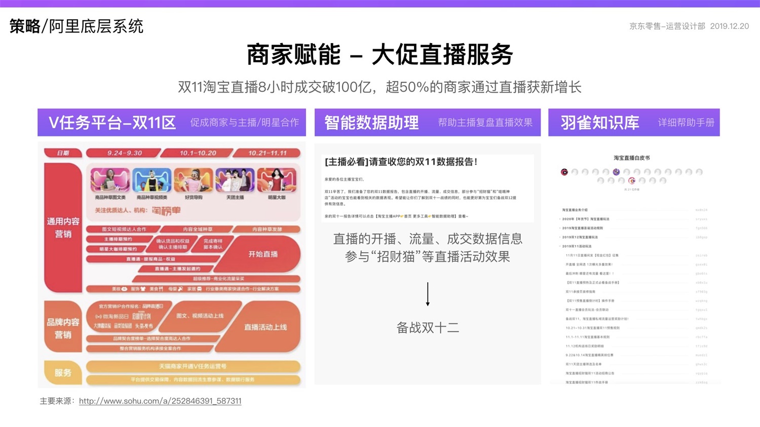 【竞品分析】京东重磅出品！2019 双十一电商平台竞品分析深度报告 - 图67