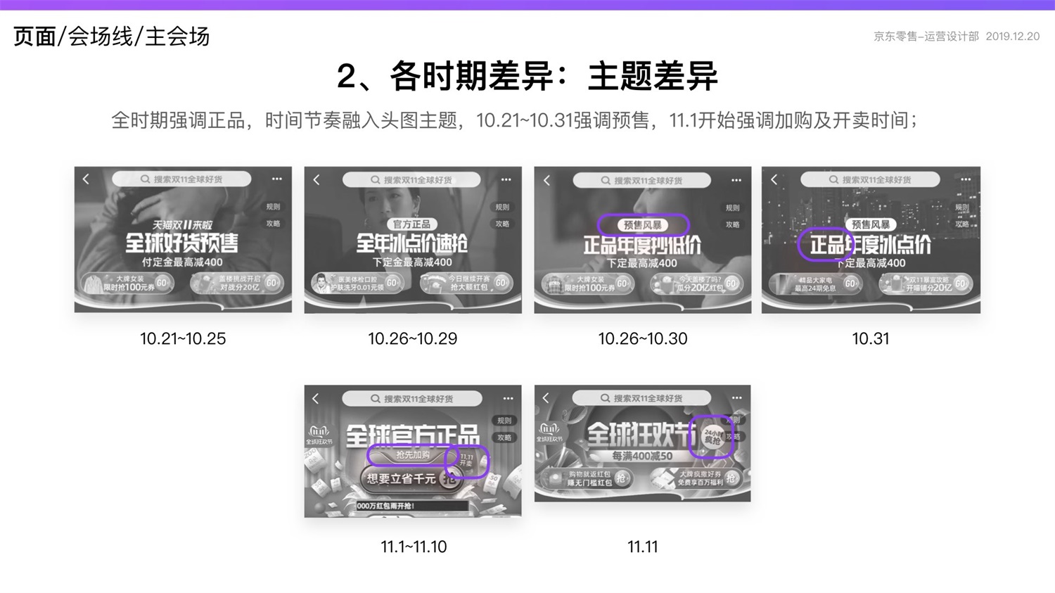 【竞品分析】京东重磅出品！2019 双十一电商平台竞品分析深度报告 - 图82