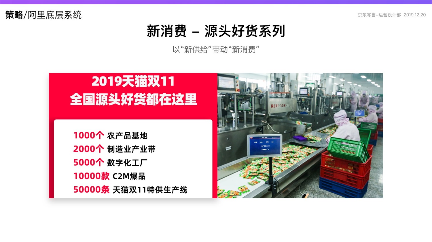 【竞品分析】京东重磅出品！2019 双十一电商平台竞品分析深度报告 - 图65