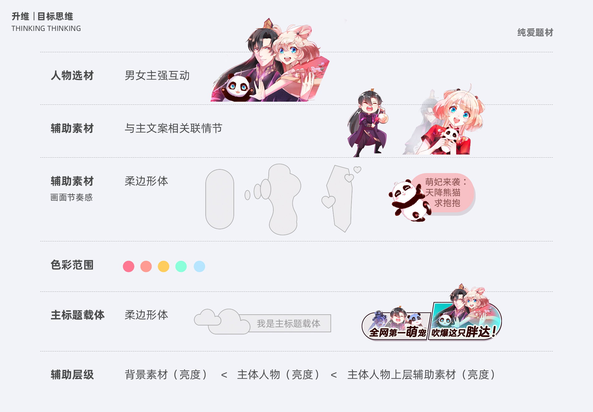 【设计流程/效率提升】运营设计之升维思考-腾讯动漫 - 图31