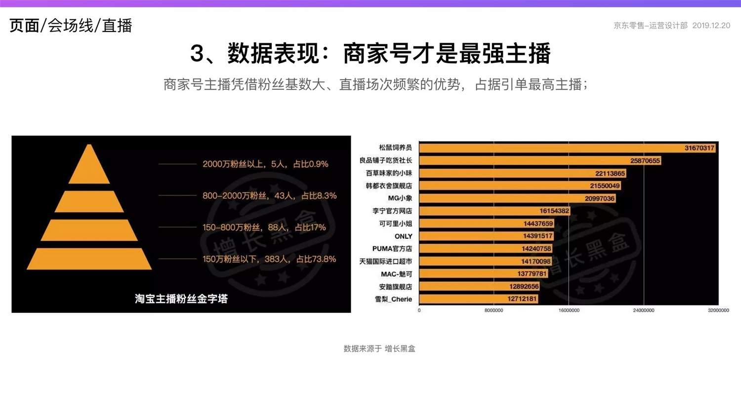 【竞品分析】京东重磅出品！2019 双十一电商平台竞品分析深度报告 - 图112