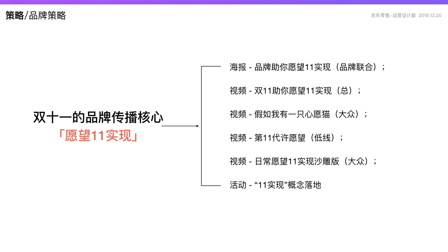 【竞品分析】京东重磅出品！2019 双十一电商平台竞品分析深度报告 - 图34