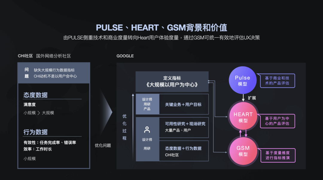 【设计度量衡方法】体验设计度量，看这一篇就够了（上篇） - 图5