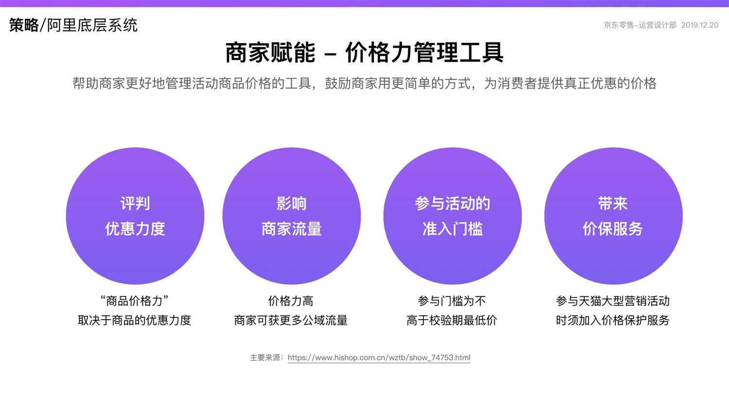 【竞品分析】京东重磅出品！2019 双十一电商平台竞品分析深度报告 - 图71
