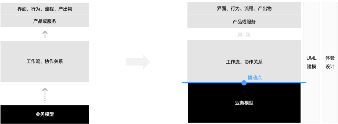 【角色关系|用例】用例驱动设计，让你的设计更严谨！ - 图14