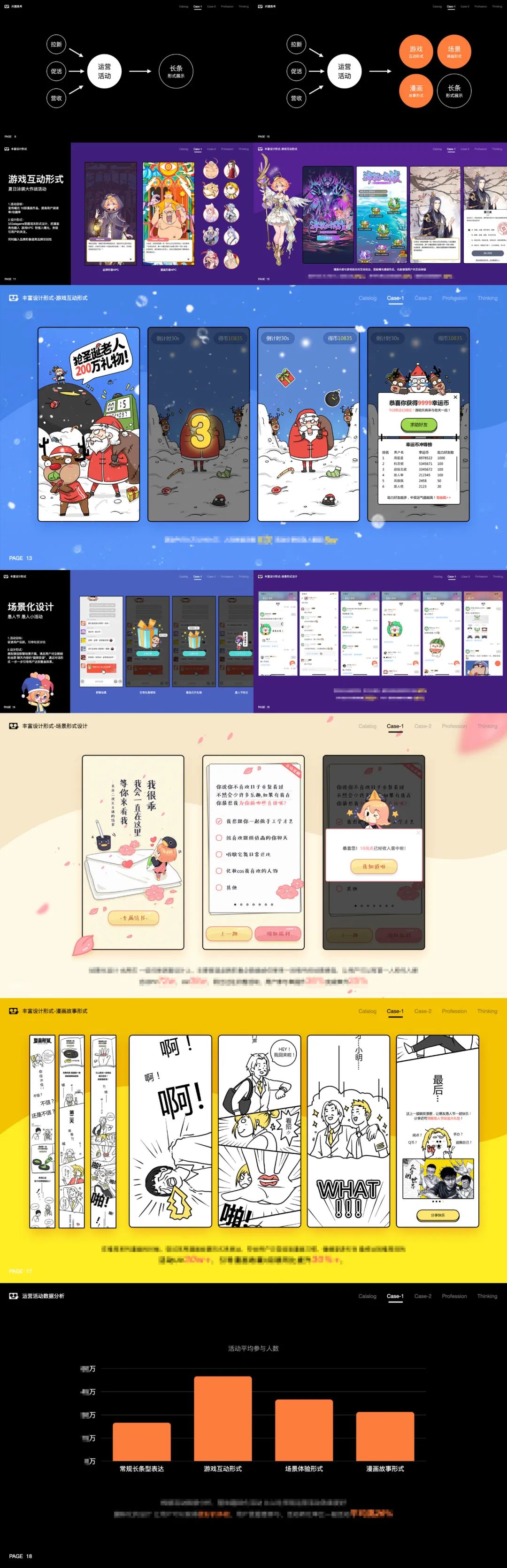 【晋升】大厂进阶案例！腾讯D10晋升失败的复盘总结 - 图7