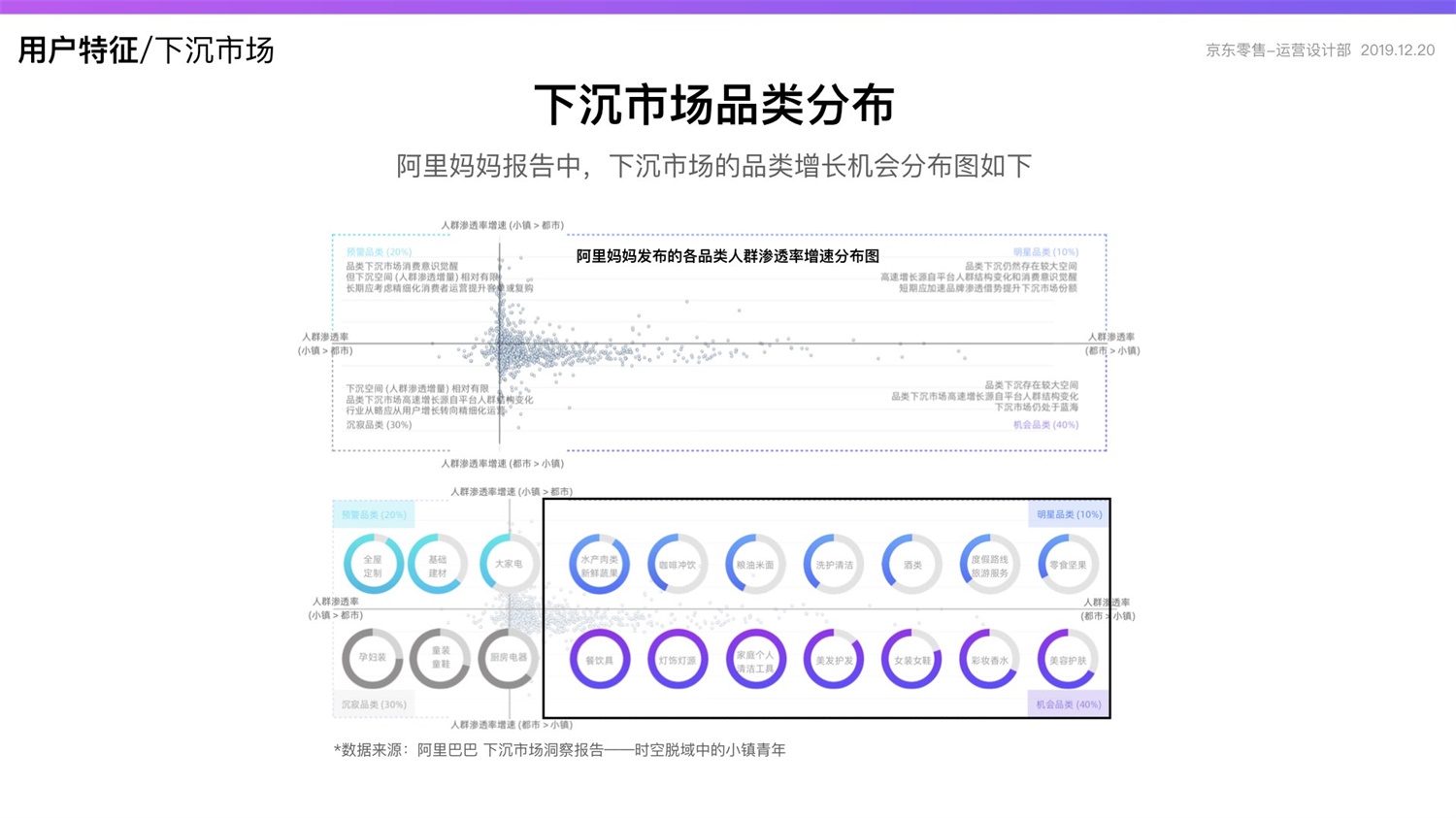 【竞品分析】京东重磅出品！2019 双十一电商平台竞品分析深度报告 - 图23