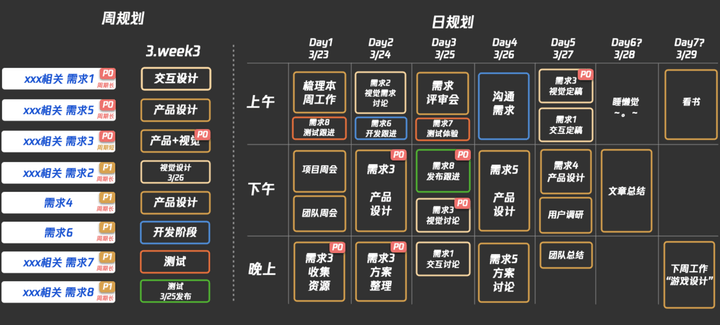 哪些工具或者习惯能极大提升产品经理的工作效率？ - 图11