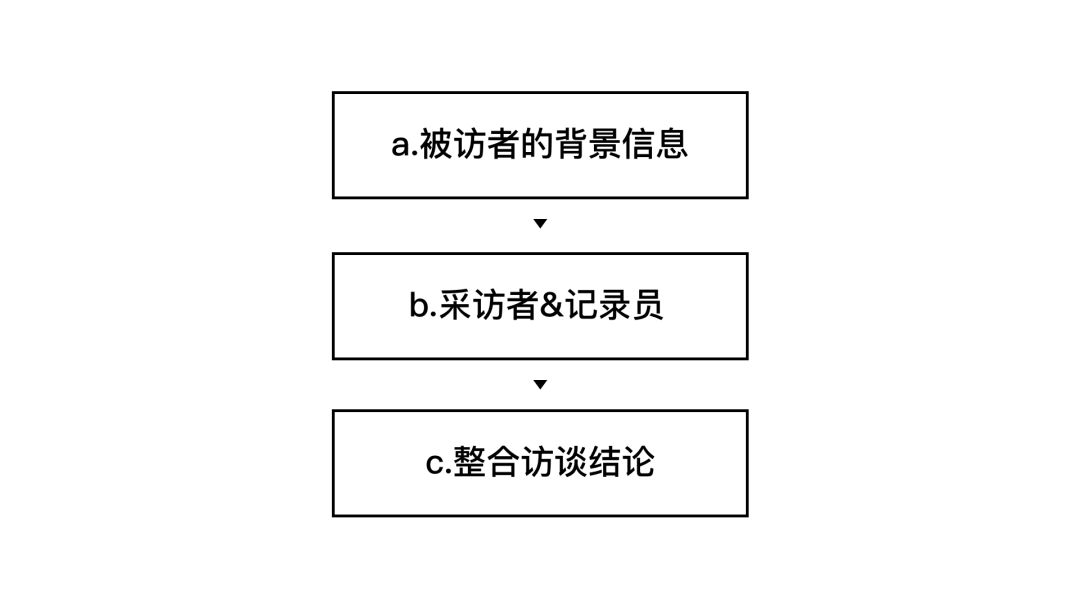 【百度网盘案例】设计师，如何制作用户体验地图 - 图8