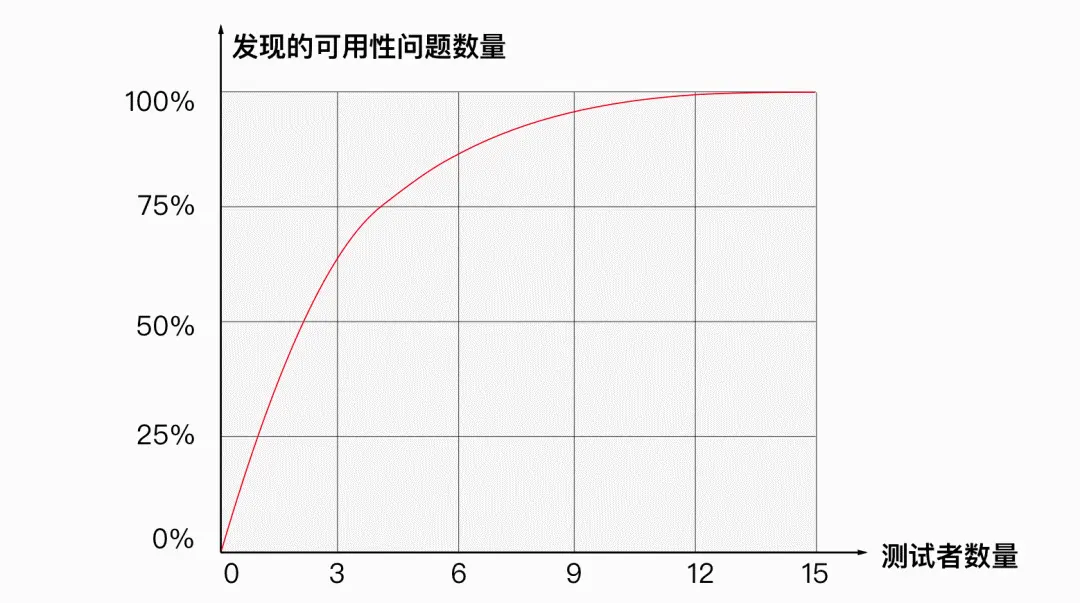 【可用性测试】海外产品用户研究如何有效的进行：可用性测试篇 - 图3