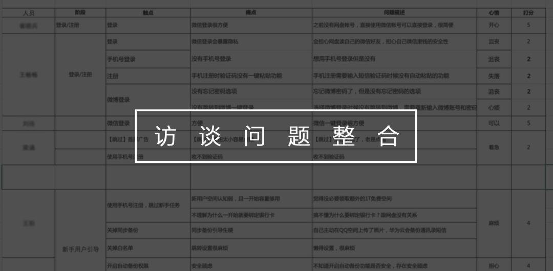 【百度网盘案例】设计师，如何制作用户体验地图 - 图11