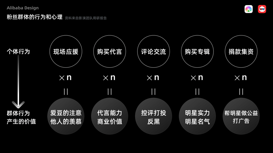 【社区运营】阿里巴巴内容化设计的超级探索(下) - 图21