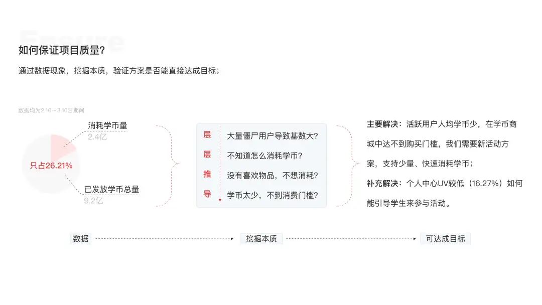 【晋升汇报】设计师写职级晋升汇报必须注意的3块内容 - 图4