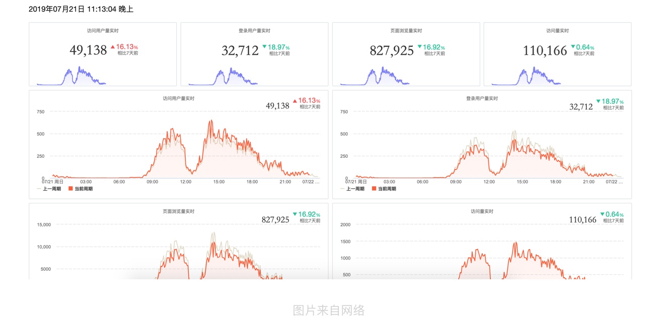 高级设计师都在学习的数据指标，这篇文章帮你彻底掌握！ | 名词解释+埋点方法 - 图2