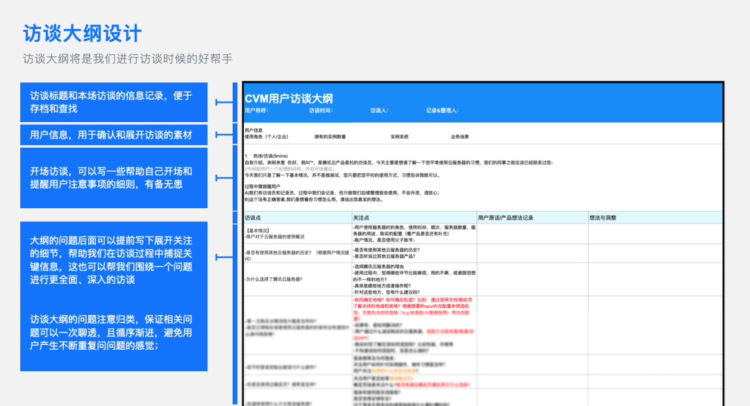 【用户访谈】针对B端产品的用户访谈全流程纪要.docx - 图6